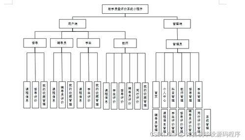 Java計算機畢業設計 教學質量評價系統小程序的開發、論文撰寫與部署數據處理指南